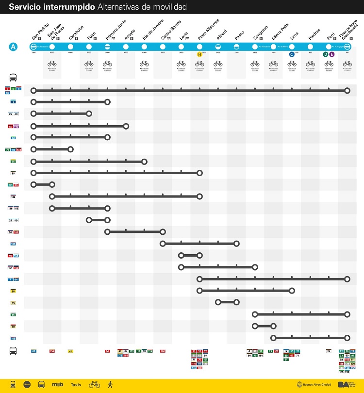 ALTERNATIVAS DE TRANSPORTE